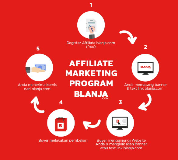 BLANJA.com